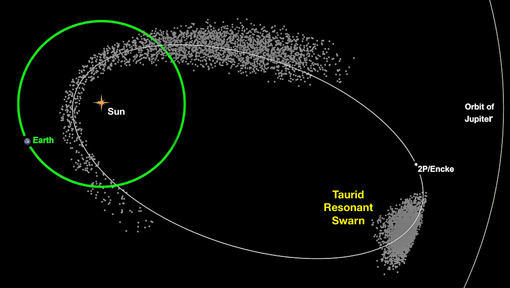 Taurid-Swarm-orbit2